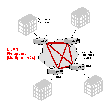 Carrier Ethernet on Carrier Ethernet   Images