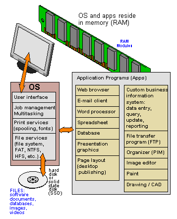 Desktop Pc Diagram